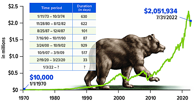 FI3_Chart_RetireSavingsVolatileMkt_1022